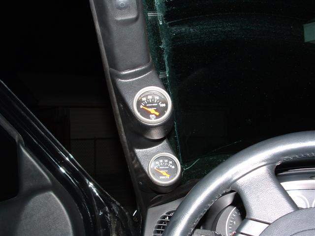 Gauges