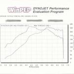 8 psi dyno