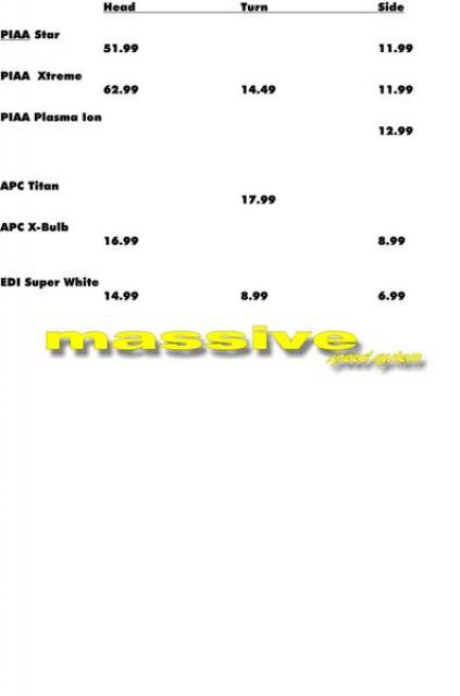 Massive Focus Bulb Chart