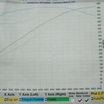 GT 500 Dyno Graph KG