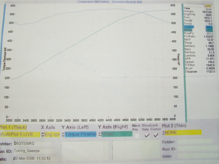 Kali Dyno 3 31 08