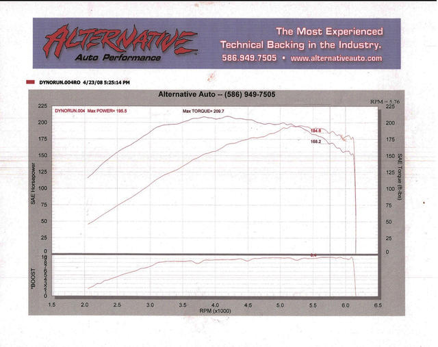 large dyno.jpg