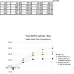 28 In Flow Comparison Charts Intk