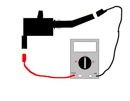 coil test