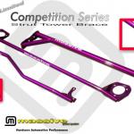 Massive Focus Stress Bar Group Purple Limited