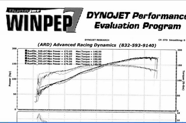 Ken J Dyno 2