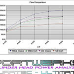 Massive Portwerks Duratec Flow Chart