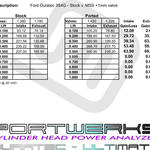 Massive Portwerks Duratec Flow