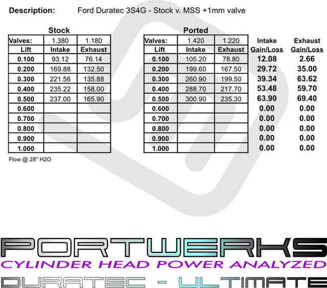 Massive Portwerks Duratec Flow