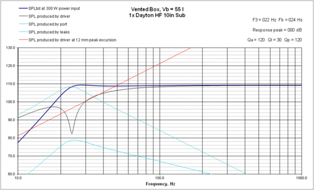 VB Response Dayton HF 10in Sub