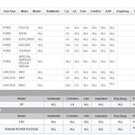 Massive GTDI 2.0 Fitment Table