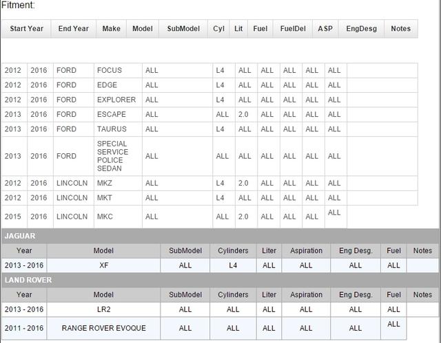 Massive GTDI 2.0 Fitment Table