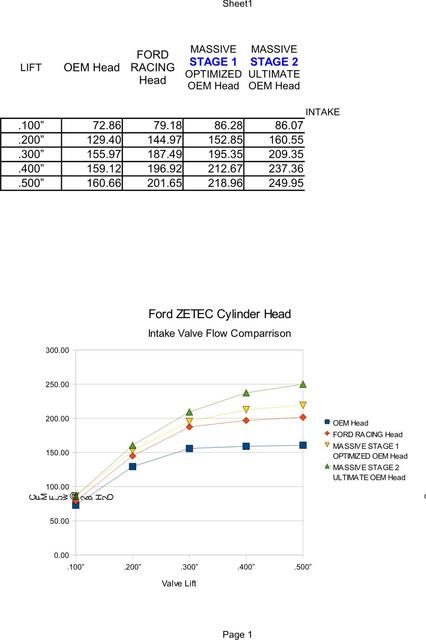 28 In Flow Comparison Charts Intk