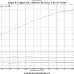 massivespeed_gt500